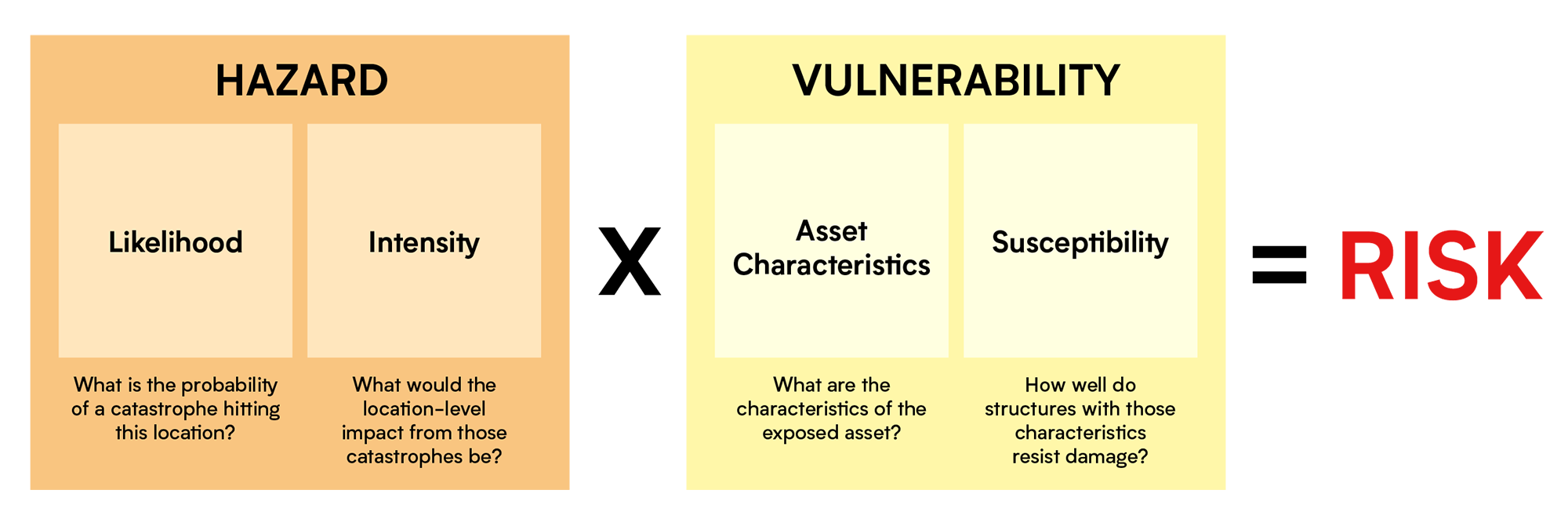 bv-blog-2022-06-define-risk-graphic