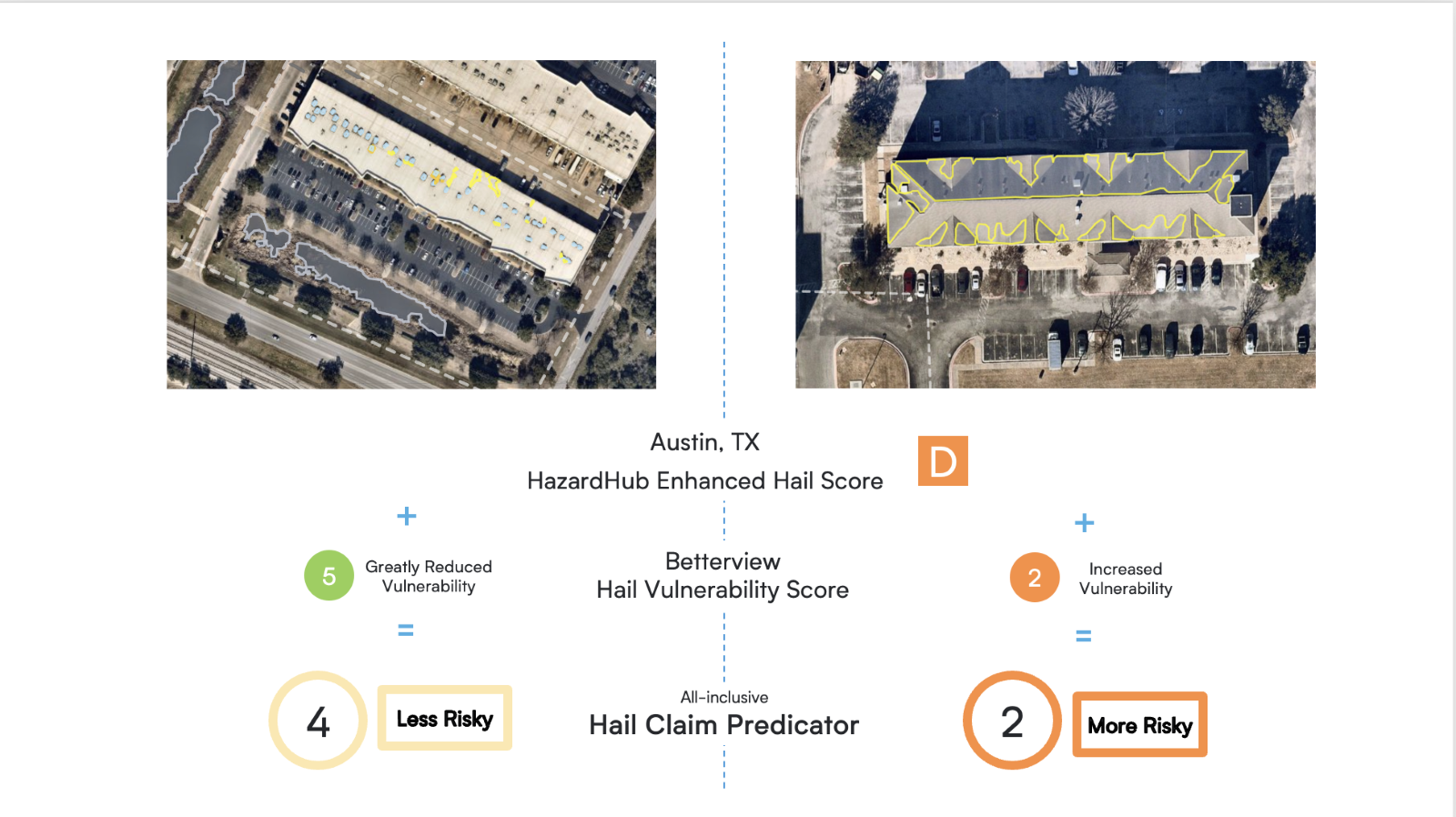 Betterview Hail Claim Predictor